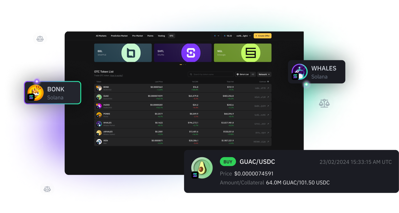 OTC Market